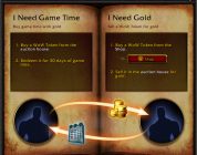 World of Warcraft – WOW-Token, Gold gegen Spielzeit