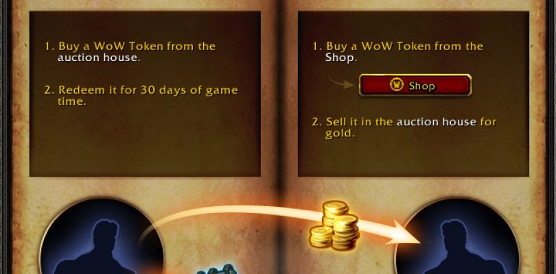 World of Warcraft – WOW-Token, Gold gegen Spielzeit