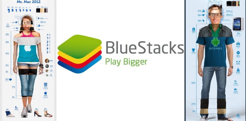 Special: BlueStacks – Mobile Games auf dem PC oder Laptop genießen